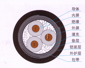 同心导体电力电缆