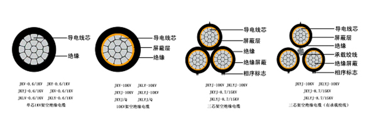 控制电缆