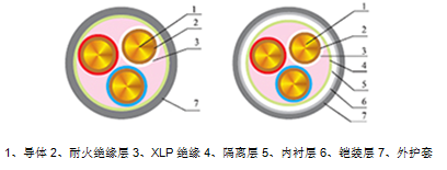 耐火电缆