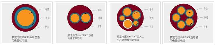 橡套电缆